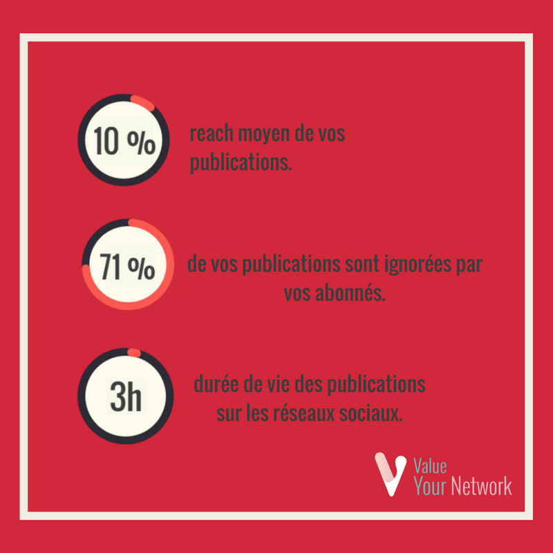 Comment améliorer votre audience et booster l&rsquo;engagement de vos publications ?