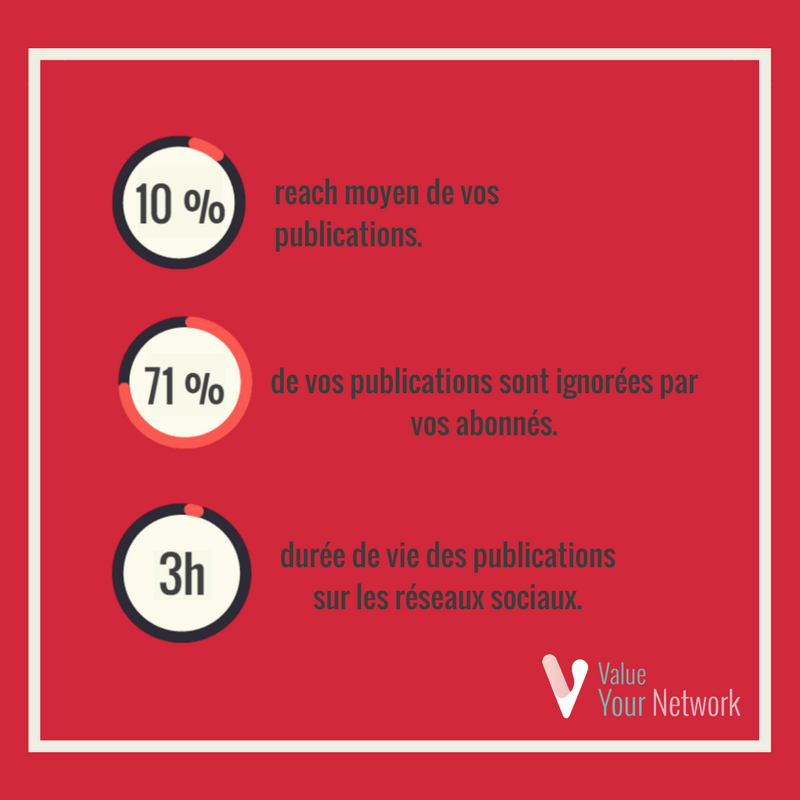 Visual statistics RS publications and Stats Reach and RS publications (1)